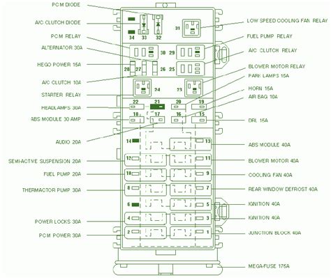 2002 taurus central junction box guide printable|2002 ford taurus parking brakes.